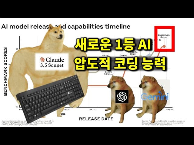 AI 뉴스 - 클로드 3.5 출시, GPT-4-Turbo 넘은 오픈소스, SSI, Gen-3 알파, 딥마인드, 일레븐랩스 소리 생성 AI 등